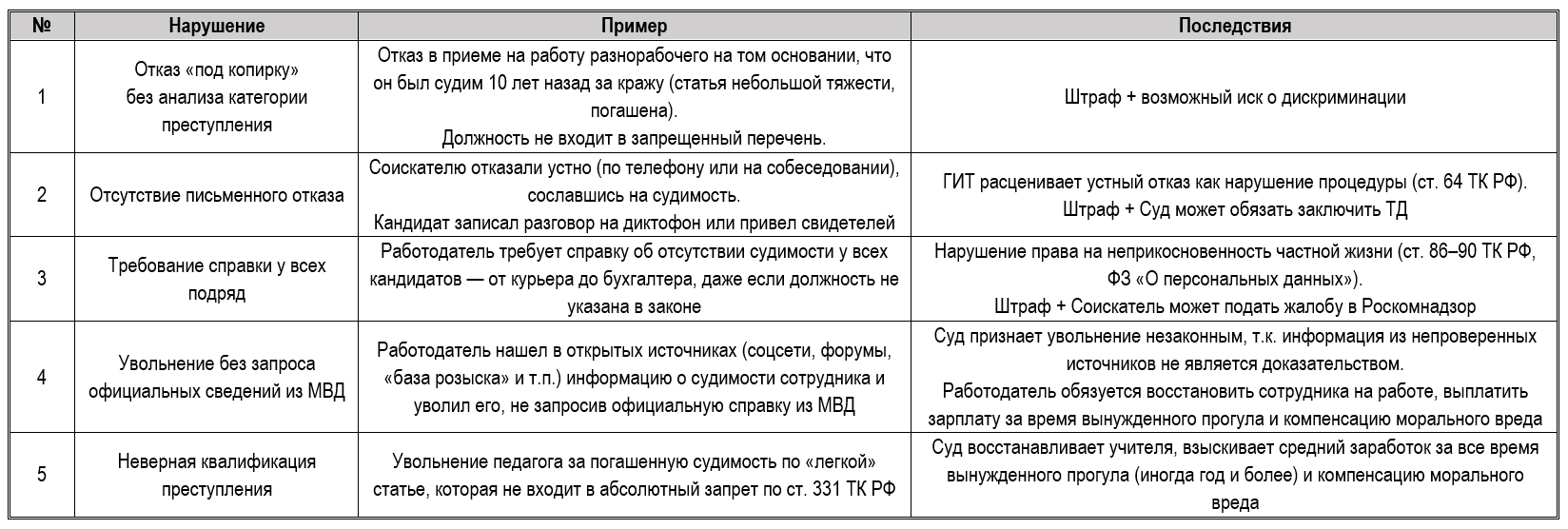 Какие ограничения трудовой деятельности у соискателя с судимостью